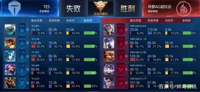 场足总杯决 场足总杯决