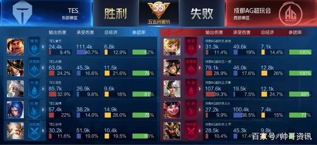 综合来看 综合来看